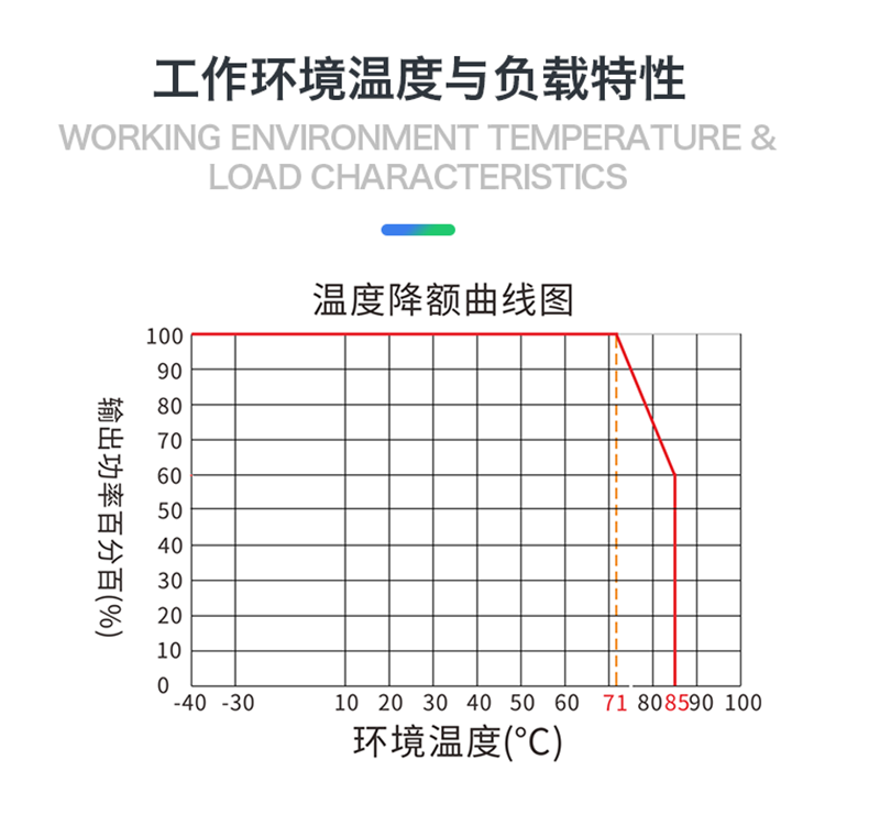 https://resource.gicisky.net/lgb/dd/24V直流隔离电源模块10D2424 24V转24V10W稳压输出dcdc开关电源板/描述7p.png